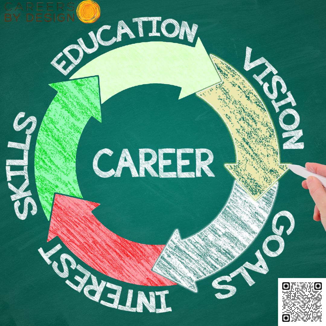 Unlock Your Potential with Career Coach Toronto Services